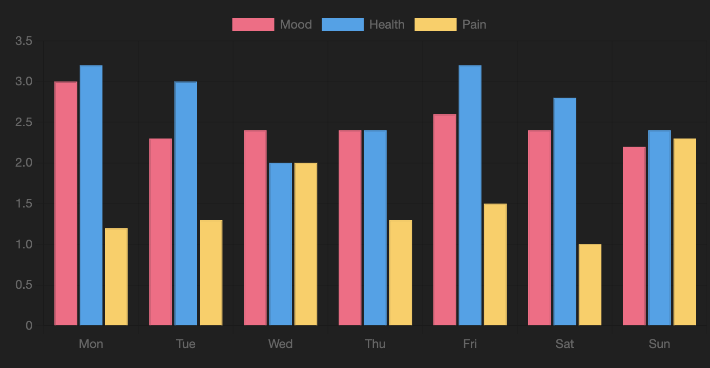 Bar Chart Category Series.png