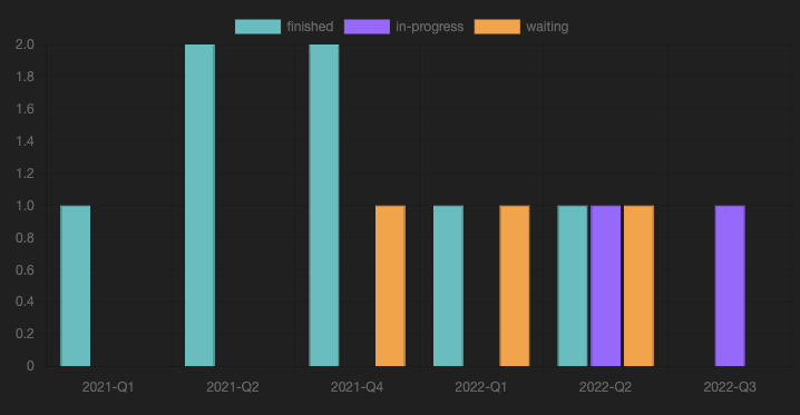 Bar Chart Series Category Value 2.png