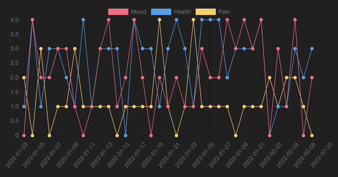 Line Chart Category Series.png